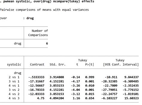 How To Perform A One Way Anova In Stata