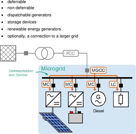 Figure 1 From Overview Of Supervisory Control Strategies Including A