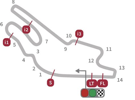 Motogp Sezonun Be Inci Yar Fransa Le Mans Gp Ba L Yor Medyascope