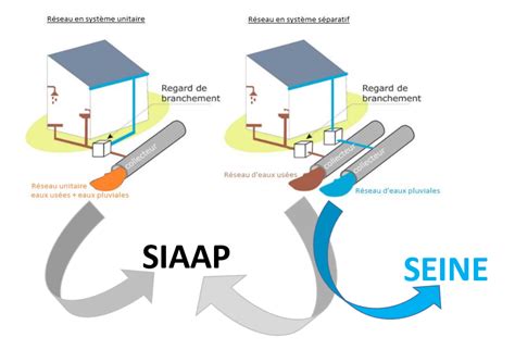 Au fil de leau épisode 1 comment fonctionne le système d