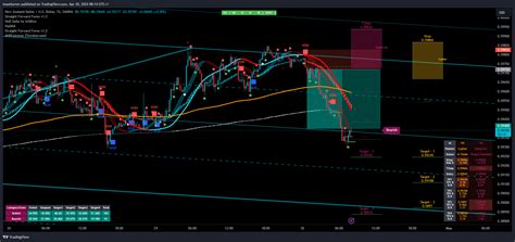 OANDA NZDUSD Chart Image By Teamturner TradingView