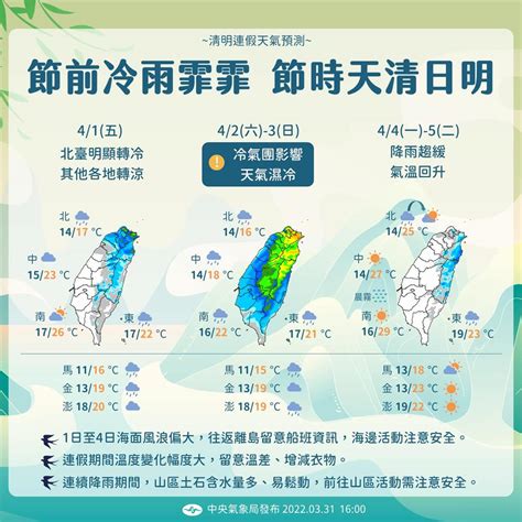 清明連假來了！國五恐塞到深夜12點 今起連兩天降溫、降雨