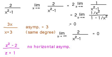 Finding Asymptotes Rules