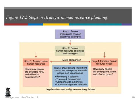 Ppt Management 11e John Schermerhorn Powerpoint Presentation Free Download Id2768181