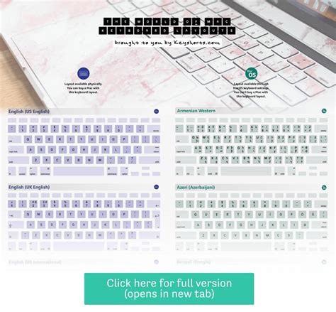 80 Mac Keyboard Layouts - Identification Guide | Keyshorts Blog