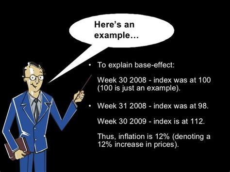 Understanding Base Effect