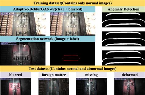 Figure From Real Time Pantograph Anomaly Detection Using Unsupervised