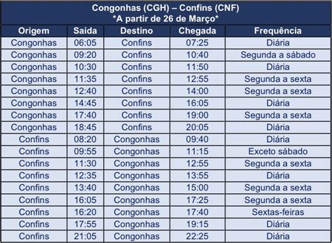 Azul Fortalece A Liga O Entre Congonhas E Confins Mais Assentos