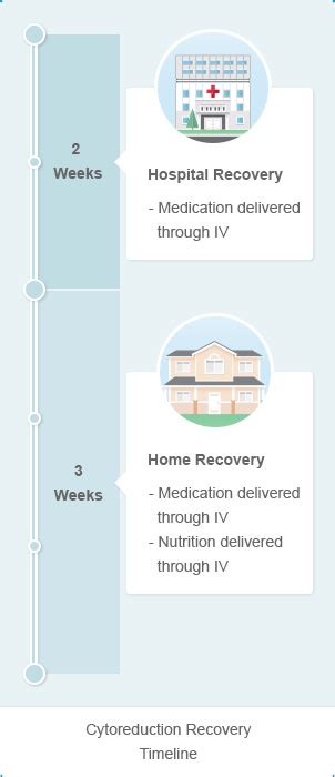 Mesothelioma Surgical Recovery - What to Expect After Surgery