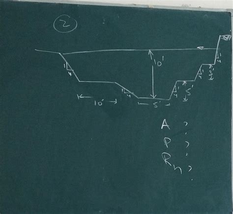 Solved Find The Hydraulic Radius, Wetted Perimeter and Area | Chegg.com