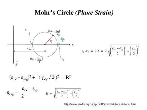 PPT - Stress/strain Relationship for Solids PowerPoint Presentation ...
