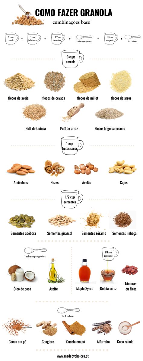 Como fazer Granola caseira fácil e rápida Made by Choices