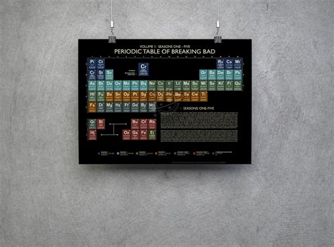 BREAKING BAD Periodic Table Etsy