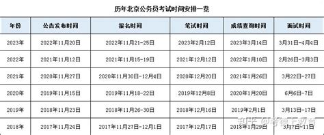 2024年国考及省考公告职位表预计发布时间！ 知乎