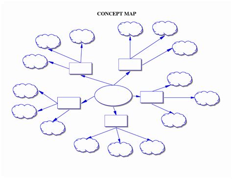 Free Blank Mind Map Template