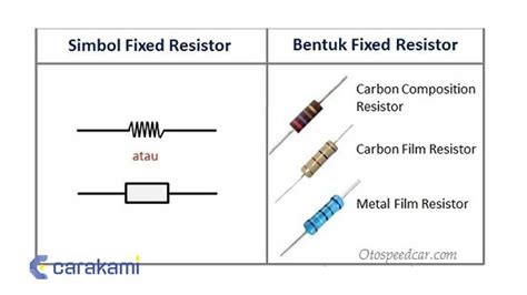 Fungsi Dan Cara Kerja Resistor Prinsip Kerja Resistor Youtube Hot Sex