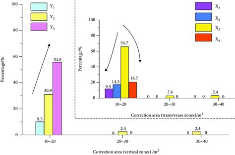 Vertical And Transverse Distribution Of The Big Particles In Deposition