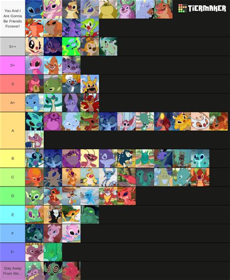 Lilo And Stitch The Series Tier List Community Rankings Tiermaker