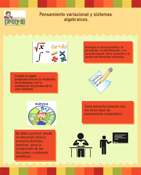 infografía del pensamiento variacional