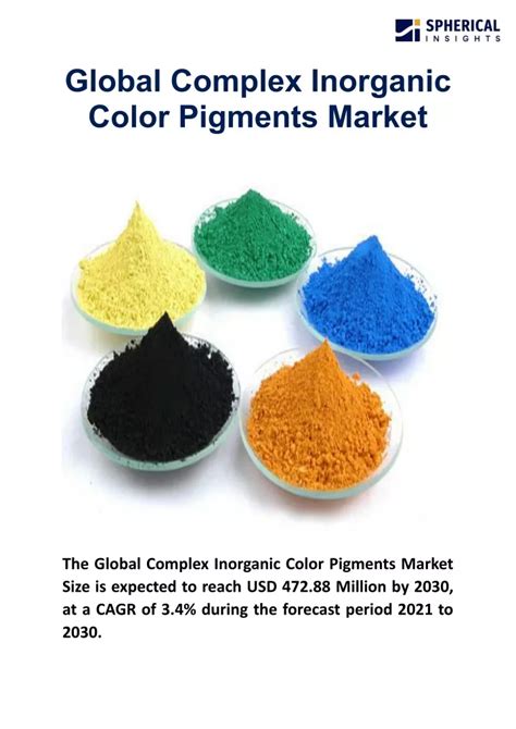 Ppt Global Complex Inorganic Color Pigments Market Powerpoint