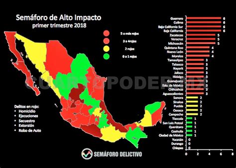 Chiapas El Estado M S Seguro De M Xico