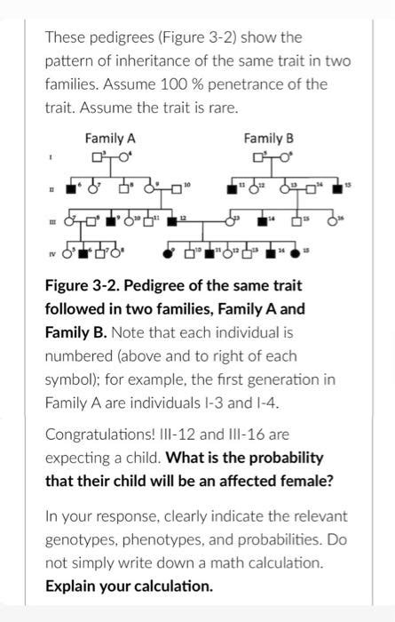 Solved These Pedigrees Figure Show The Pattern Of Chegg