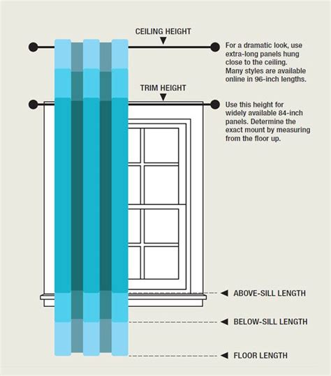 Recommendation Buying Curtains Measurements White Roman Blinds Ikea ...