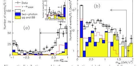 Figure 1 From Search For Lepton Flavor Violating Tau Decays Into Three