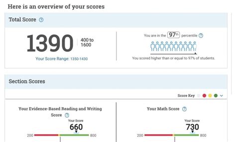 Sat百分位数 Sat Score Percentile 和分数对照表（2020年更新） Ivy Way留學部落格 最即時、完整的