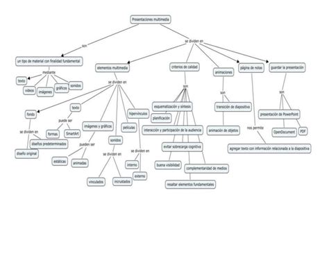 Mapa Mental Y Mapa Conceptual Ppt