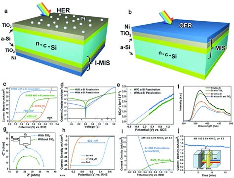 A Schematic Of The Si I Mis Photocathode B Schematic Of The Si Mis