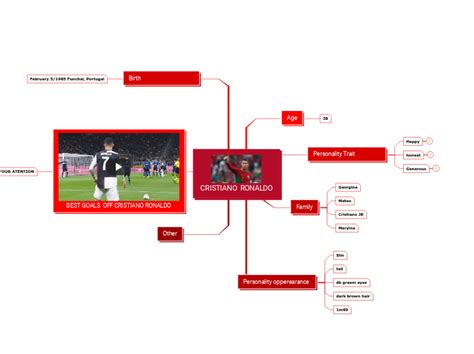 CRISTIANO RONALDO Mind Map