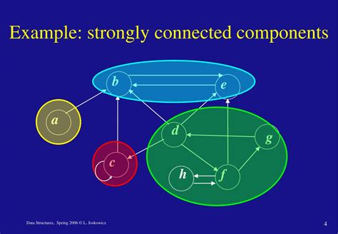 PPT Data Structures LECTURE 14 Strongly Connected Components