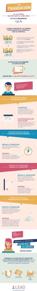 Iso 90012015 Iso 140012017 Debes Realizar La Transición Infografia Infographic Tics Y