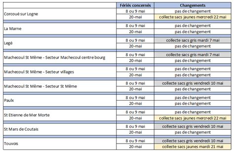 Jours fériés de mai modifications des collectes des déchets Sud