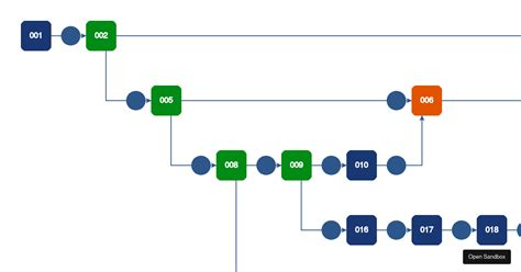 React Tree Example Forked Codesandbox