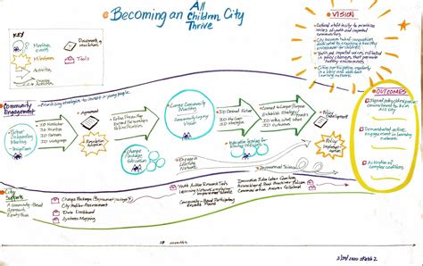 Case Study: Creating a Process Map – Leapfrog Consulting