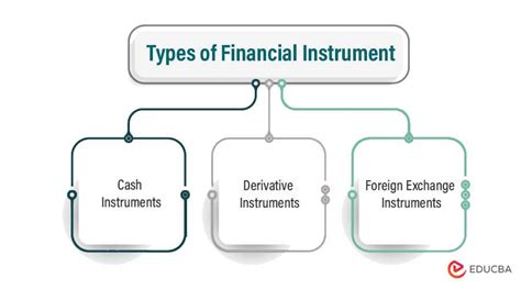 Financial Instrument Definition Types Purchase Examples Template