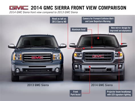 Williams Buick Gmc Charlotte S Premier Buick Gmc Dealership Is The 2014 Gmc Sierra 1500