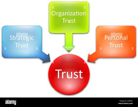 Trust Business Diagram Management Strategy Concept Chart Illustration