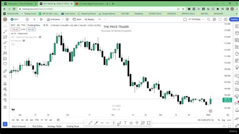 3 How To Setup Tradingview Analysis Tool Youtube