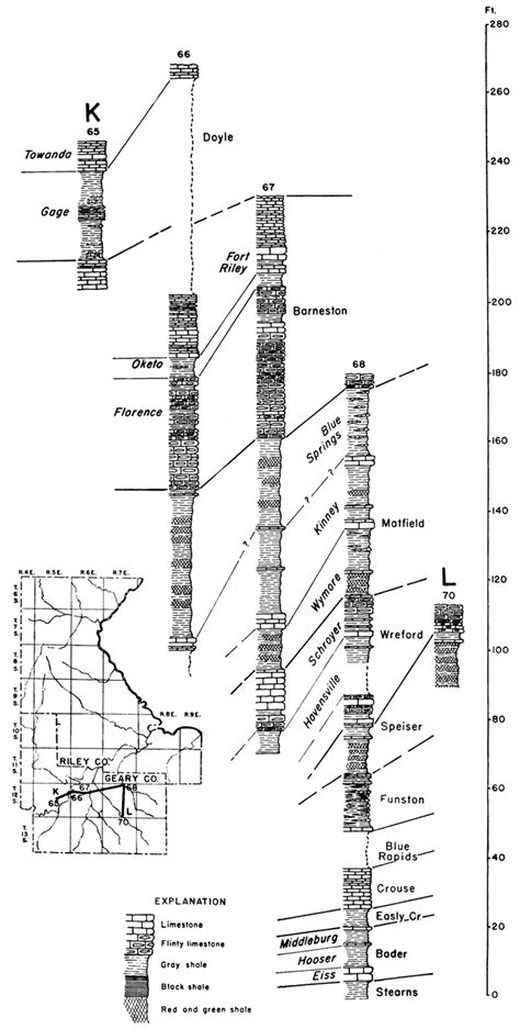 Kgs Riley And Geary County Geology Stratigraphic Sections