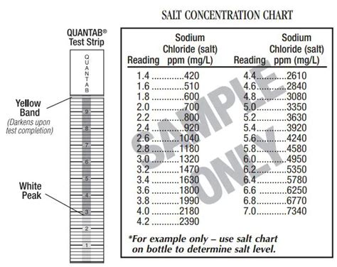 Aquachek A White Salt Titrators Test Strips User Manual