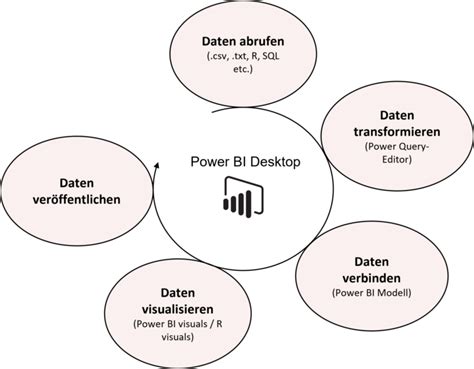 In 5 Schritten Zur Datenvisualisierung Mit Power BI TIQ Solutions GmbH