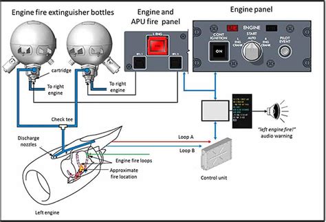 Schematic Diagram Fire Protection System Types Of Fire Alarm
