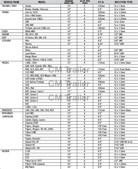 Wheel Stud Pcd Chart At Monica Lawrence Blog