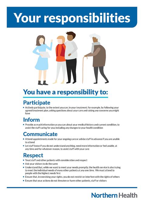 Your Rights And Responsibilities Northern Health