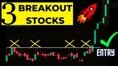 Breakout Stocks For Swing Trading Breakout Stock For Tomorrow Youtube