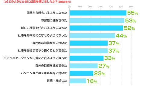 「何もできない自分が情けない」という自分を変えられる10の方法