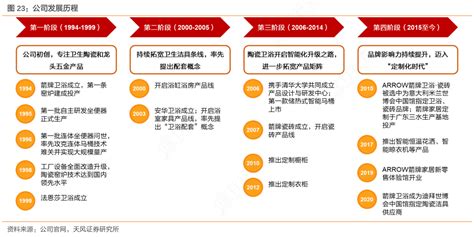 一起讨论下公司发展历程确切的情况行行查行业研究数据库